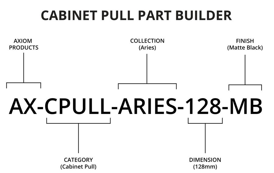 Cabinet Pull Part Builder